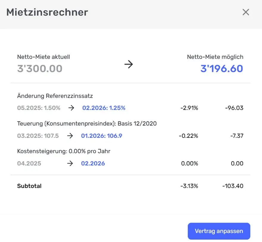 Screenshot Fairwalter Mietzinsanpassungs-Assistent – Potenzialberechnung