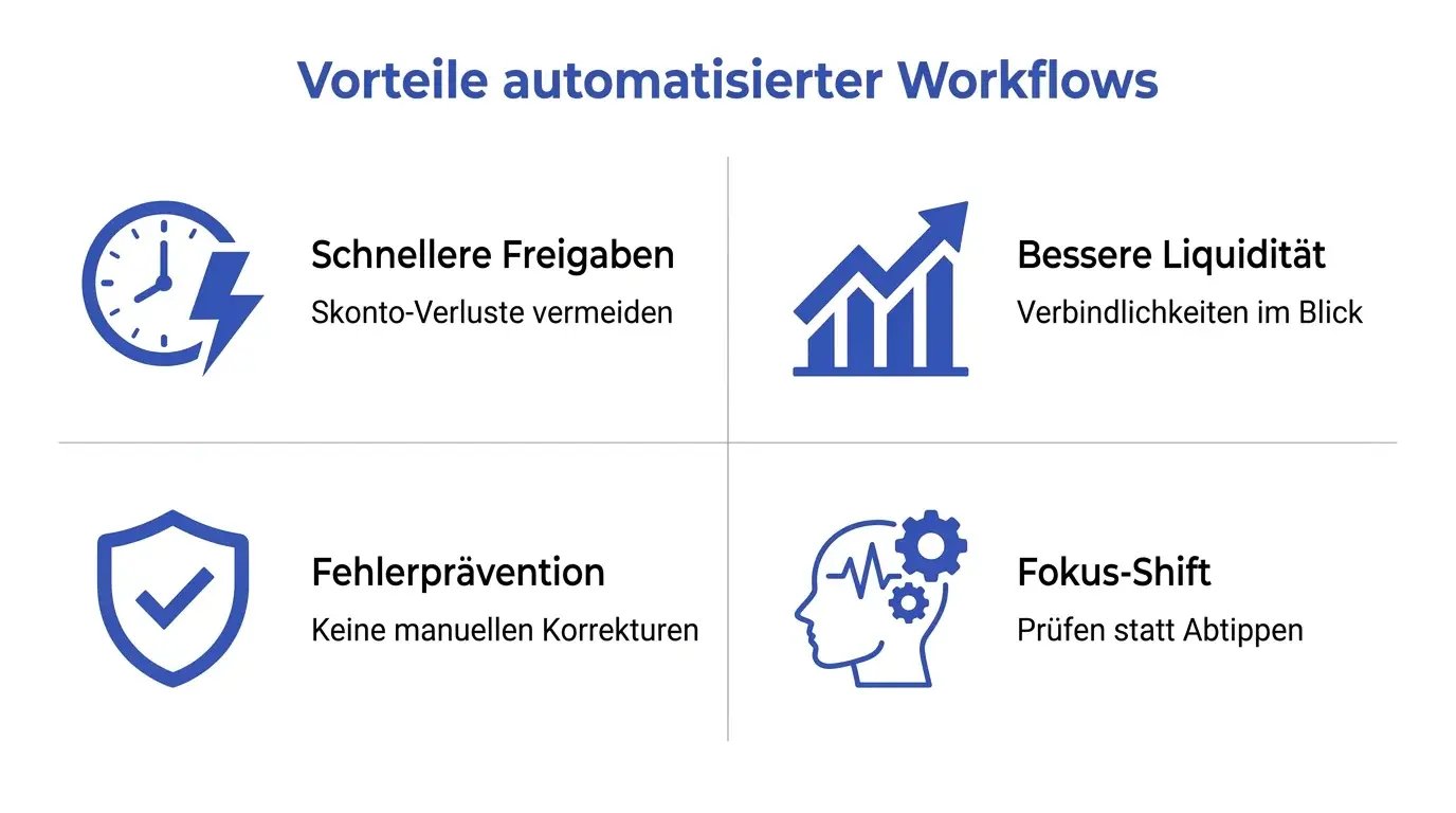 Vorteile automatisierter Workflows in der Immobilienverwaltung
