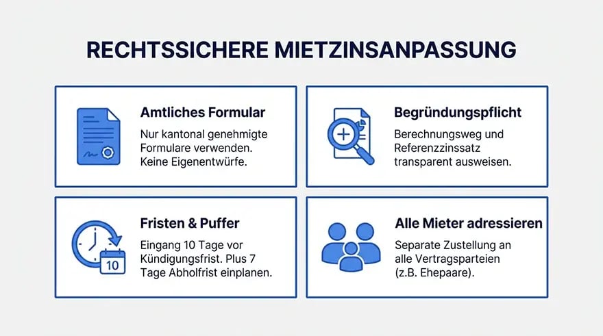 Infografik zu den vier Säulen einer rechtssicheren Mietzinsanpassung in der Schweiz