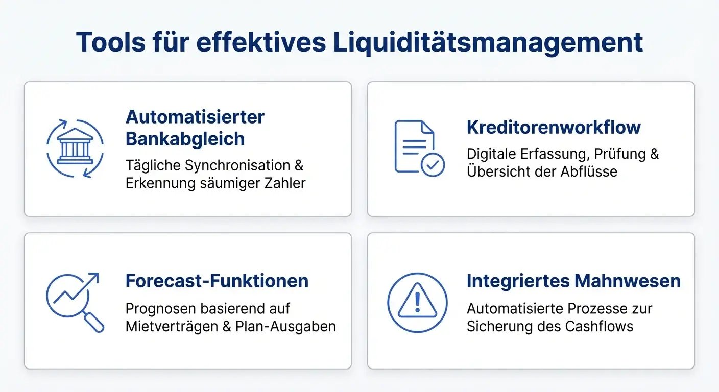 Übersicht: Tools für effektives Liquiditätsmanagement in der Immobilienverwaltung