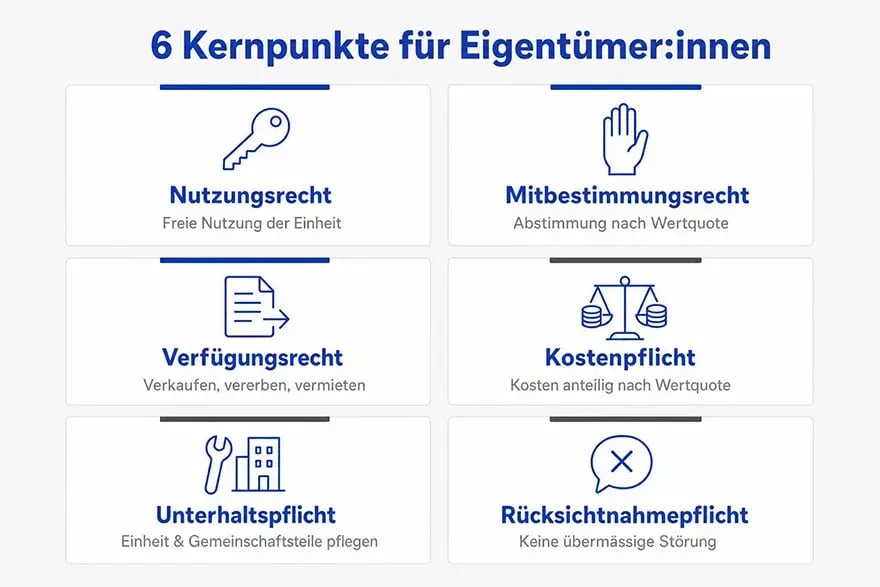 6 Kernpunkte für Stockwerkeigentümer in der Schweiz