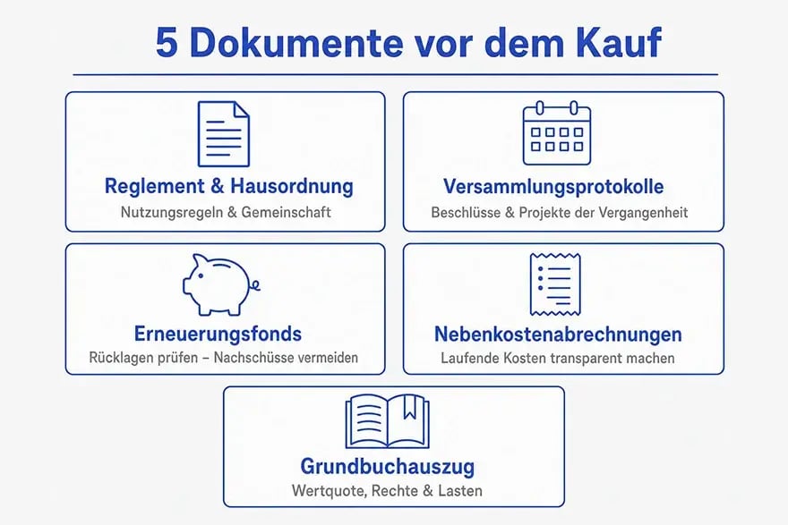 5 wichtige Dokumente vor dem Kauf von Stockwerkeigentum